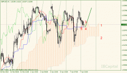 02-gbpusd-h1.gif