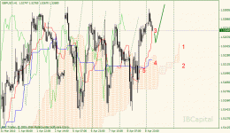 02-gbpusd-h1.gif