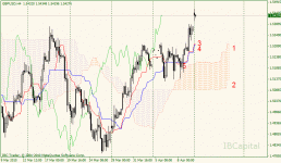 01-gbpusd-h4.gif