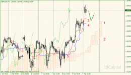 02-gbpusd-h1.gif