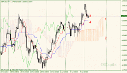 01-gbpusd-h4.gif