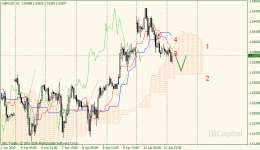 02-gbpusd-h1.gif