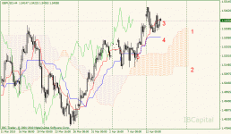 01-gbpusd-h4.gif