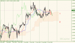 02-gbpusd-h1.gif