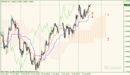 01-gbpusd-h4.gif