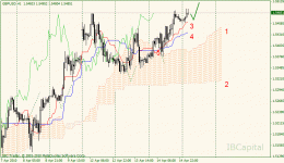 02-gbpusd-h1.gif