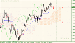 01-gbpusd-h4.gif