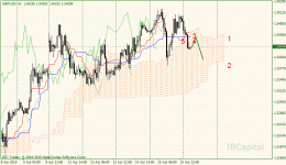 02-gbpusd-h1.gif