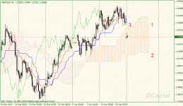 01-gbpusd-h4.gif