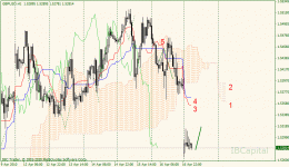 02-gbpusd-h1.gif