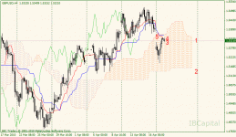 01-gbpusd-h4.gif