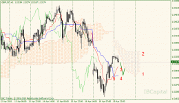 02-gbpusd-h1.gif