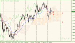 01-gbpusd-h4.gif