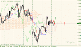 02-gbpusd-h1.gif