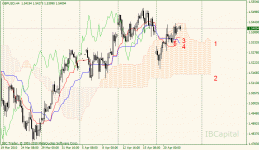 01-gbpusd-h4.gif