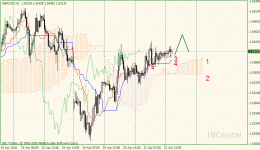 02-gbpusd-h1.gif