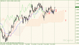 01-gbpusd-h4.gif