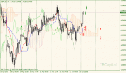 02-gbpusd-h1.gif