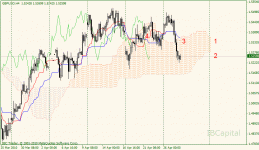 01-gbpusd-h4.gif