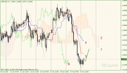 02-gbpusd-h1.gif