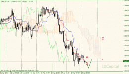 02-gbpusd-h1.gif