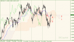 01-gbpusd-h4.gif