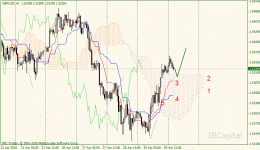 02-gbpusd-h1.gif