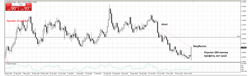 eurusd-профит3122015.png