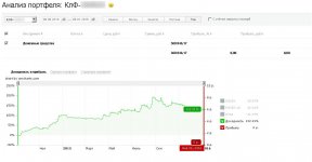 Анализ портфеля - Доходность и прибыль на 06.01.2016.jpg