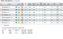 Мой порфтель от 15.02.2016.png