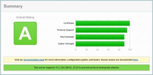 SSL Server Test agroif.com.jpg