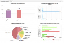 Отчет за Февраль 2016.png