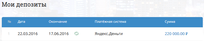 Депозит 22.03.2016.png