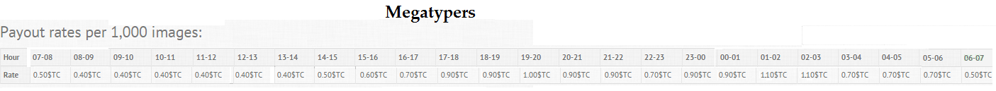 Megatypers rates 27 04 2016.png