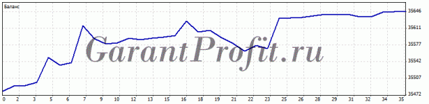 DetailedStatementW.gif