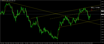USD CAD H4 forex signaly.png
