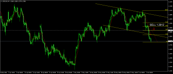 forex signaly USD CAD H4.png
