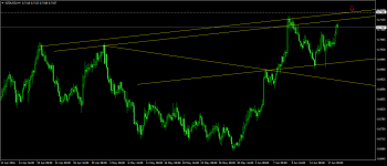 NZD USD H4.png