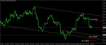 USD CHF H4 buy.png