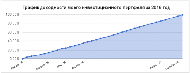 Grafik 05.09.16 по 11.09.16.png