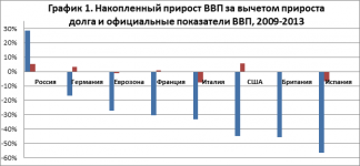 gdp-chart1-rus (1).png