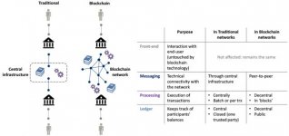 Figure-1_-Components-of-a-Payments-Network-Traditional-vs-Blockchain-e1481838927872.jpg