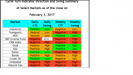 циклы февраль.png