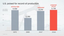 170308132121-record-us-oil-production-2018-780x439.jpg
