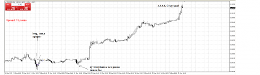 eurusd-16052017-лонг и безубыток.png