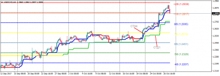 USDCADH494.png