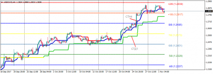 USDCADH499.png