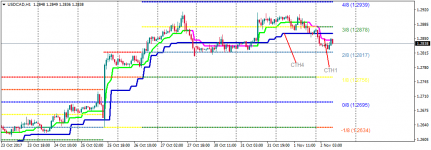 USDCADH199.png