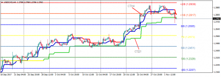 USDCADH499.png