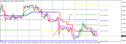 USDCADH1101.png